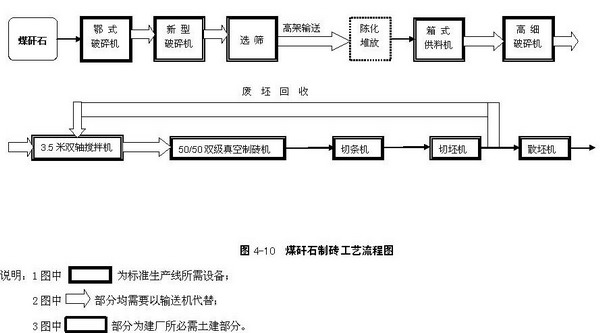 电视卡与石油焦煅烧工艺流程图