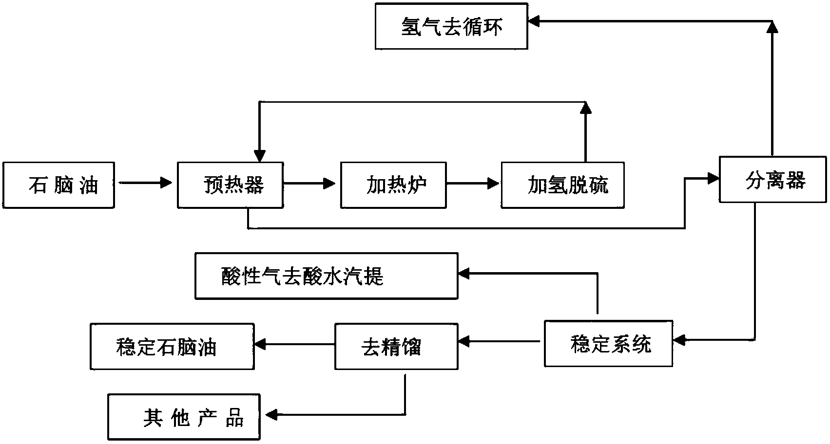 电视卡与石油焦煅烧工艺流程图