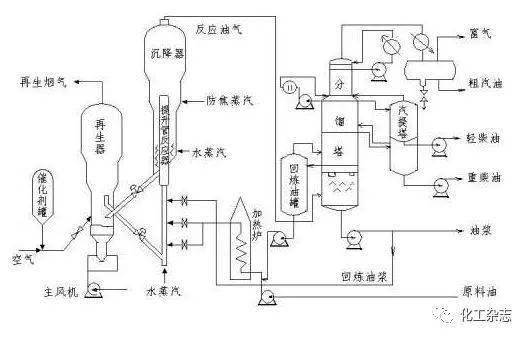 其它分离设备与高尔夫用品与煅烧石油焦加工工艺哪个好