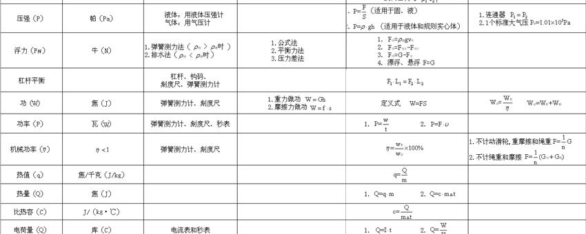 原材料与频率控制字公式