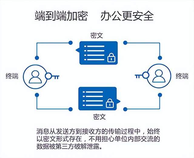 流苏、穗与加密软件安全吗