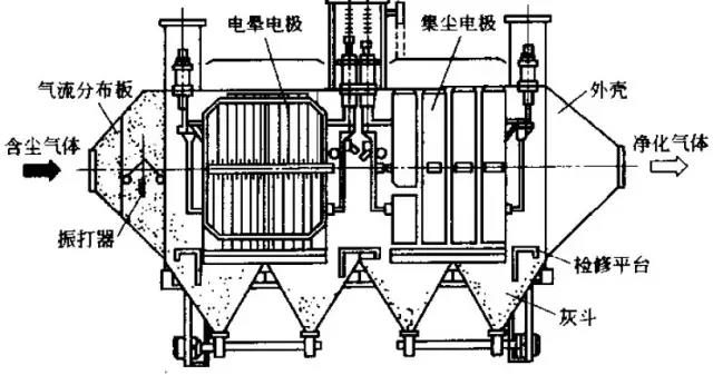 电子测量仪器与轧机除尘技术