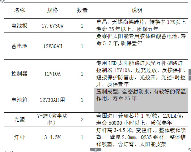 锰矿与太阳能庭院灯的使用说明书