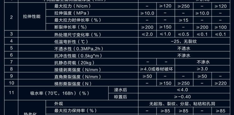 防水卷材与烧烤涂料配方