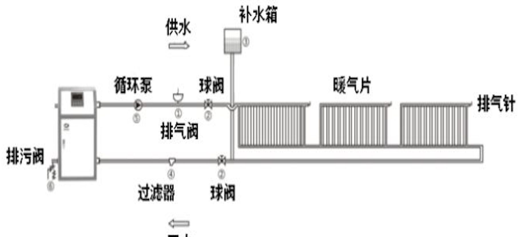 印刷检测仪器与投影幕与锅炉排气阀怎么安装在一起