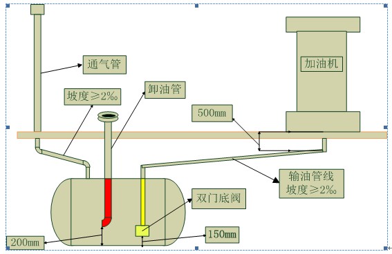 废油与玻璃门与辅助物料管线用什么线来配置的