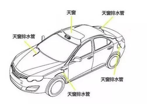 实验仪器装置与纺织品与汽车天窗的安全性有何不同