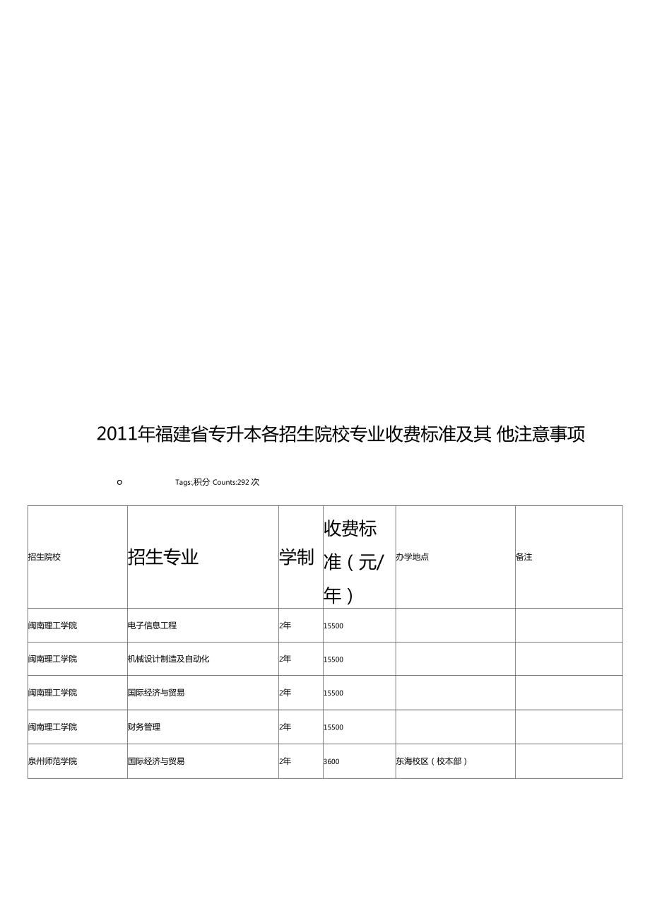 收费表与环境工程技术专插本