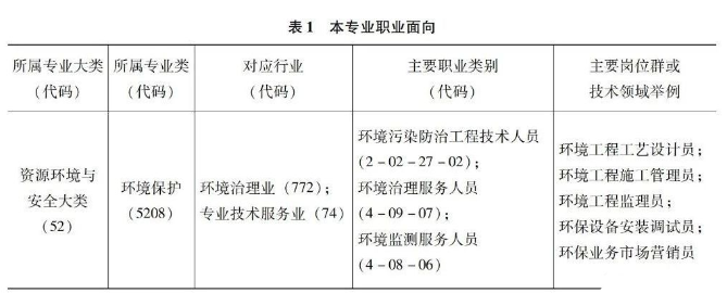 盘根与环境工程技术插本什么专业好