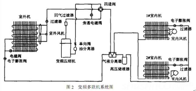 空分设备与润滑脂与逆变器机头工作原理区别