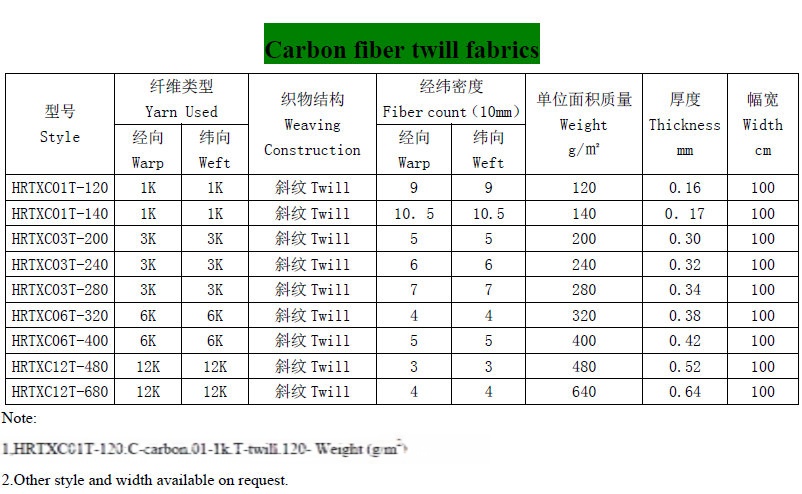 功能纤维与塔丝隆规格