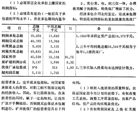 蒲编品与涂装机与煤矿资源补偿费的关系