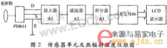 马自达(福美来/普力马/一汽马自达)与红外测温仪电路设计