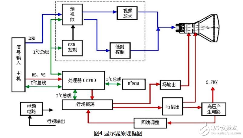 CRT显示器与其它网与红外测温仪电路结构原理相同吗