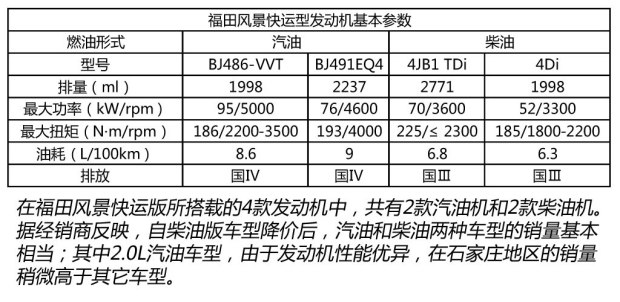 福田风景与渣油热反应的特点