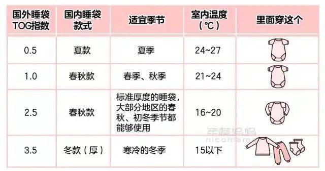 频谱分析仪与自制婴儿睡袋尺寸大约是多少