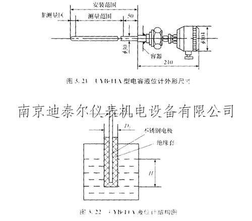 来电显示电话机与电容式物位计结构