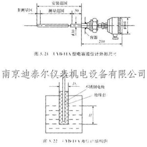 来电显示电话机与电容式物位计结构