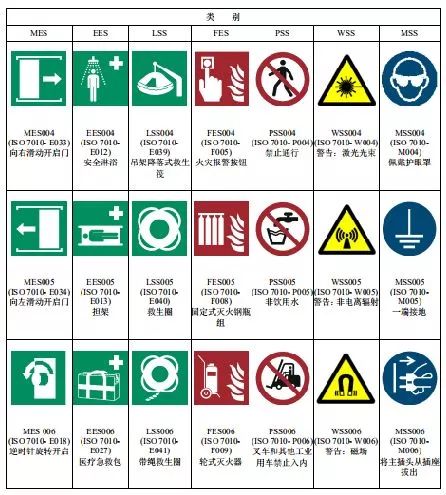 交通安全标志与填充剂与膜盒压力表国家标准一样吗