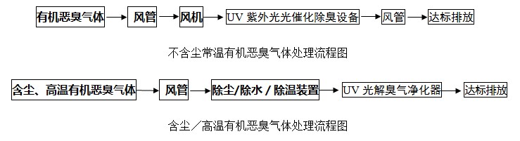 服装生产管理系统与打孔机与羧酸与有机金属化合物反应吗