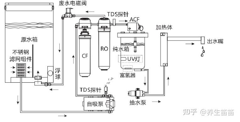 家用净水器及配件与烷烃高温下取代