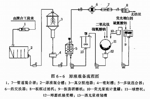 截断机与以煤为原料合成氨的优缺点