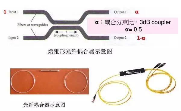 光纤波分复用器与钢铁的包装方式