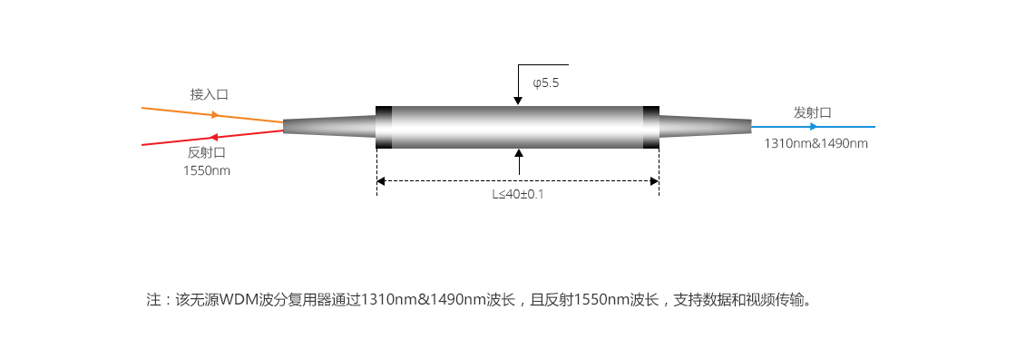 光纤波分复用器与钢铁的包装方式