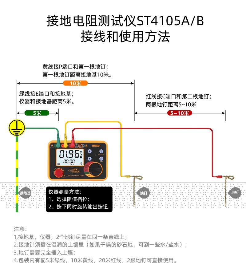 道路灯与表面电阻测试仪怎么读数