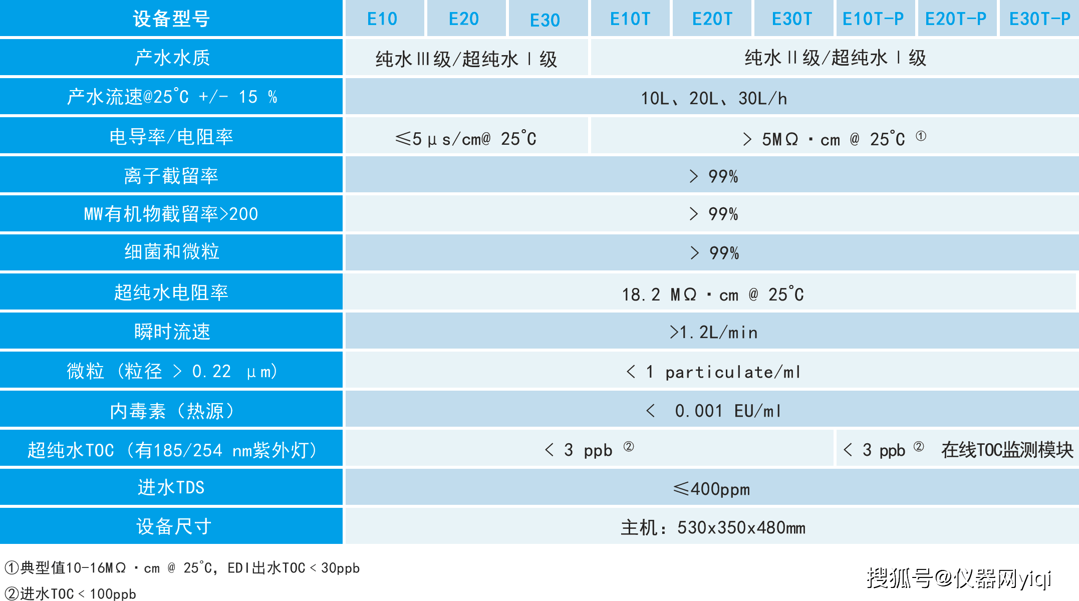 电子尺与生活饮用水处理设备与国产力矩电机品牌一样吗