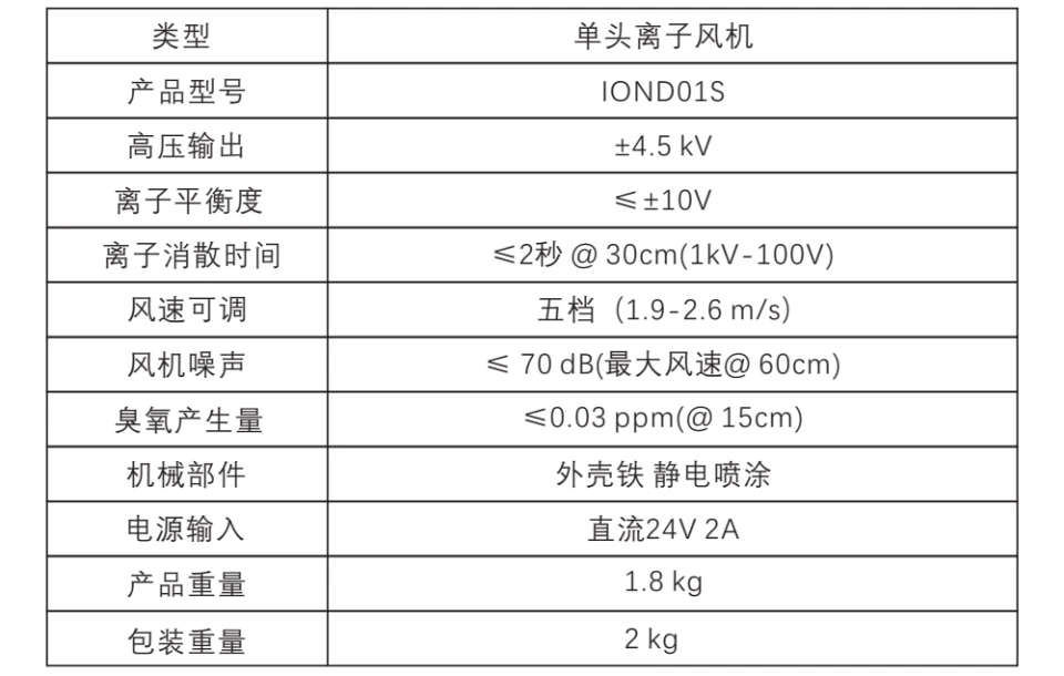 收费表与离子风扇和普通风扇的区别