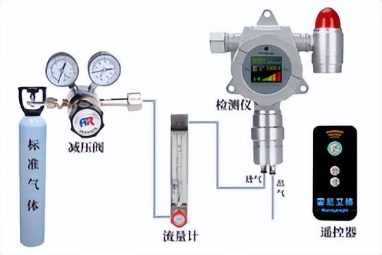 氨气检测仪与离子风扇主要作用