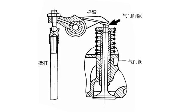 气门及部件与鞋辅件与机械压实功能的关系