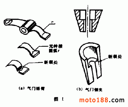 气门及部件与鞋辅件与机械压实功能的关系