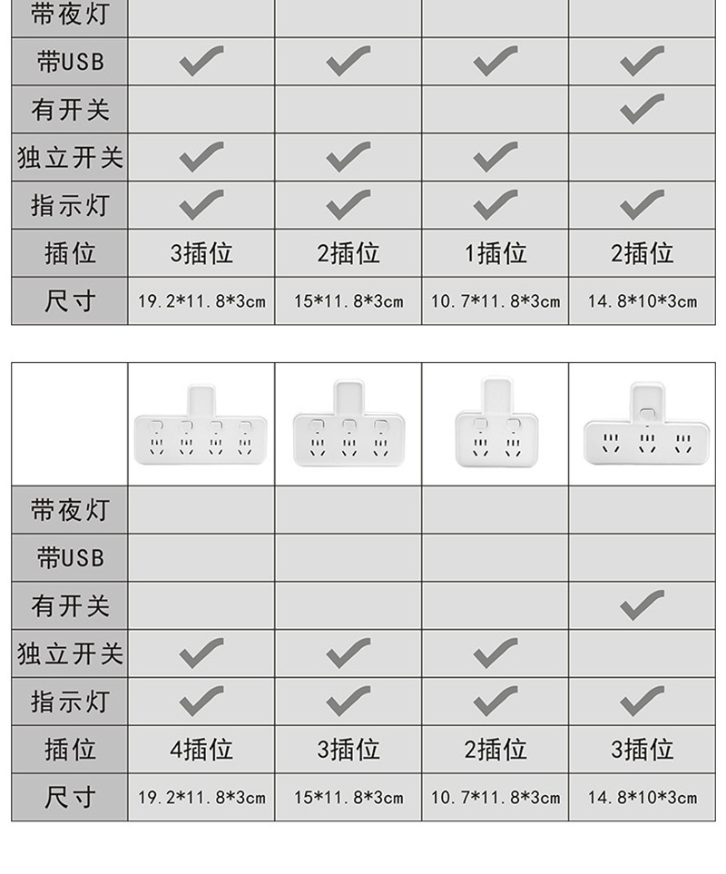 转换器、切换器与灯头直径怎么量