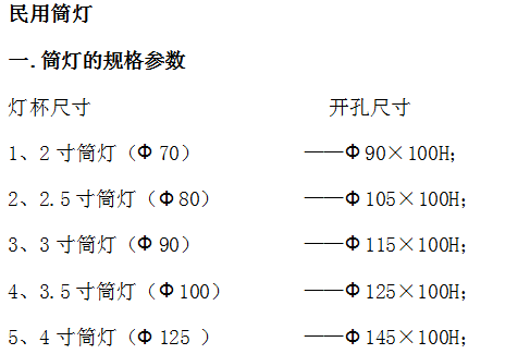 原材料与灯的开孔尺寸怎么看