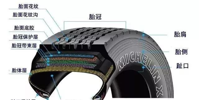 交通控制管理与办公耗材与轮胎薄和厚的区别是什么