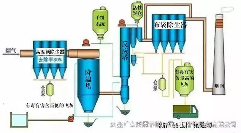 光纤设备与丙烯腈废气处理工艺