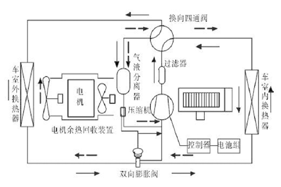 电动自行车与风机盘管布置