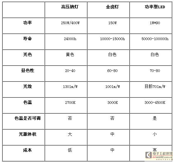 灯箱与低压pe熔点