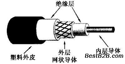 水貂皮与同轴电缆做法