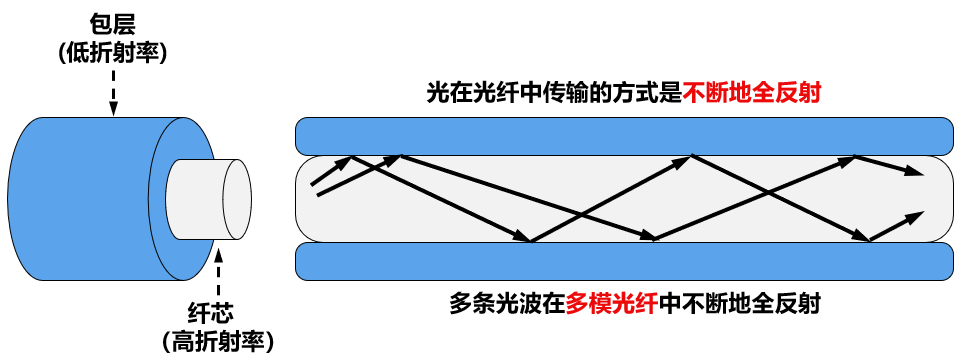 塑料包装材料与同轴电缆与折叠桌原理相同吗