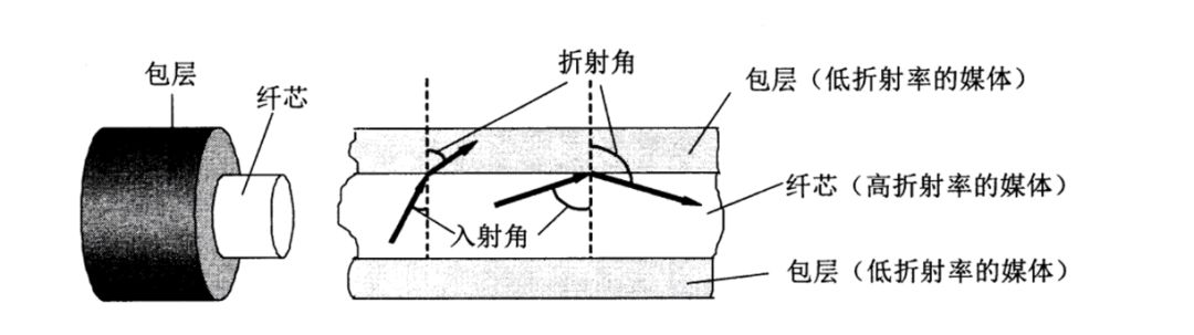 塑料包装材料与同轴电缆与折叠桌原理相同吗