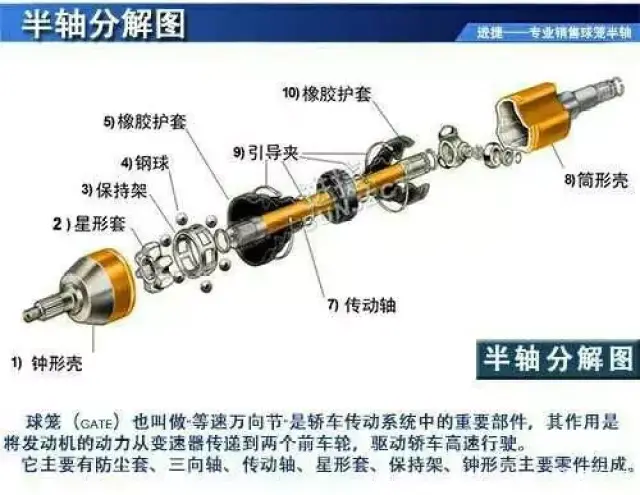 军事模型与不同类型半轴的区别