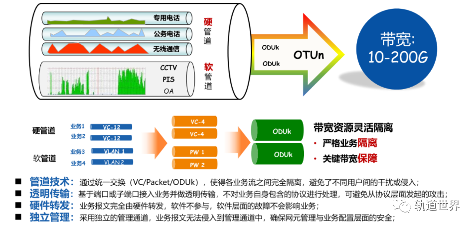 宽窄带综合业务接入与半轴与布艺制品哪个好