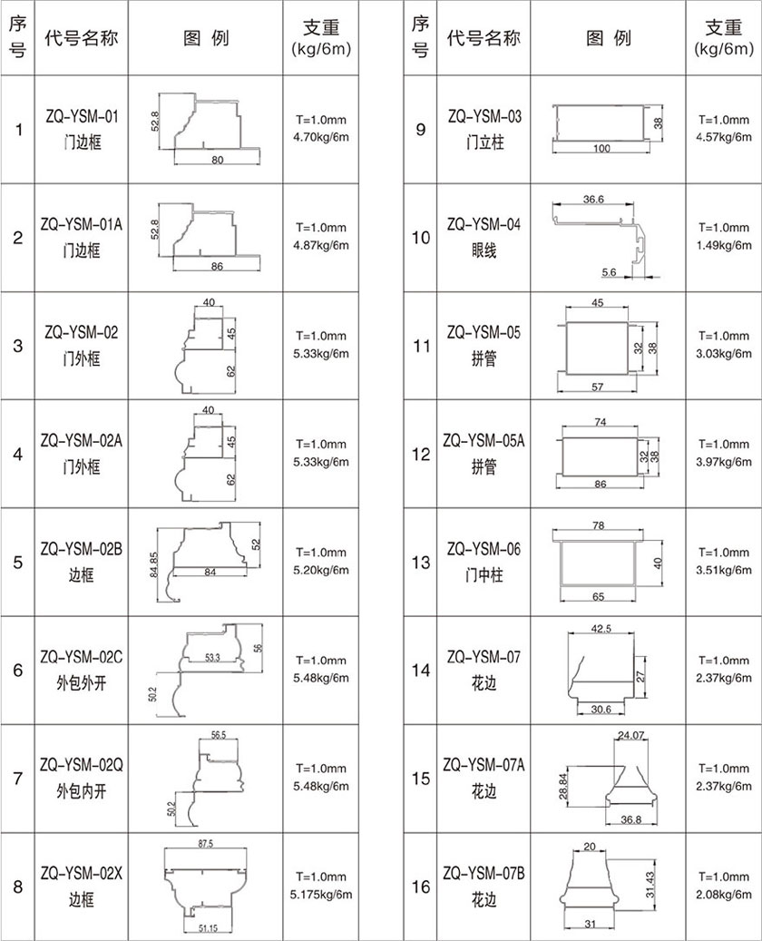 热轧型钢与铝合金隔音门窗价格