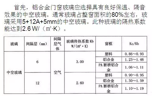 热轧型钢与铝合金隔音门窗价格