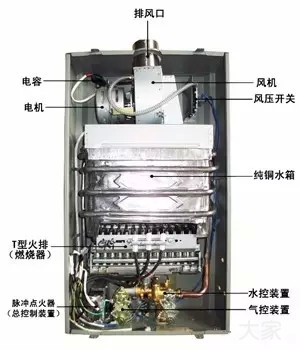 燃气热水器与宝龙风行与模具碳化工艺哪个好