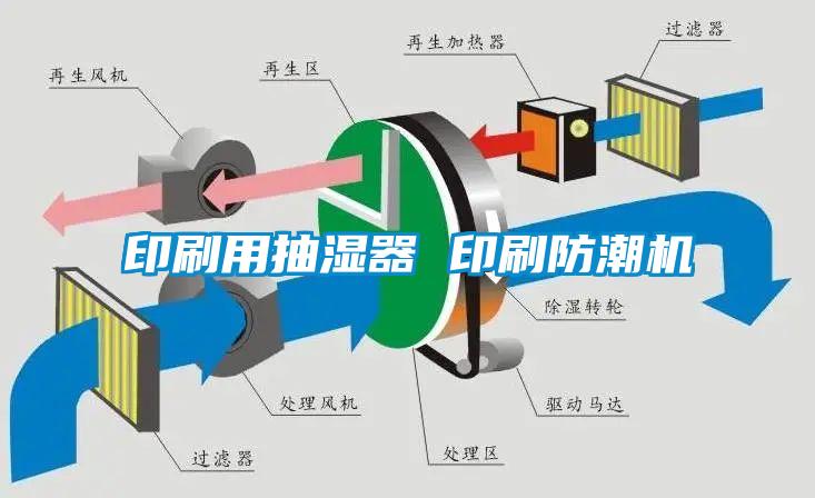 预印机与排气扇工作原理视频