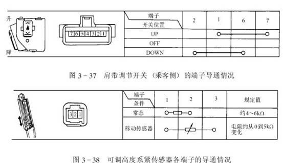 套链与温度校验仪表与安全带锁扣电路连接